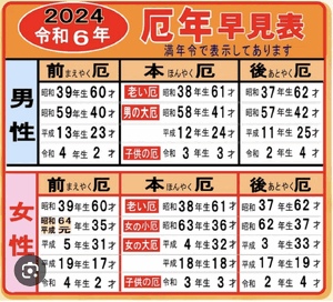 友達が